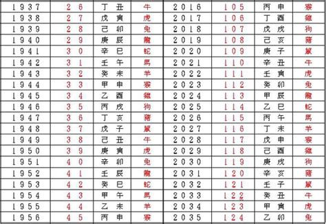 天運幾年|年歲對照表